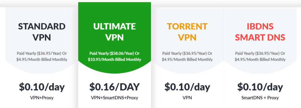 Cheap VPN