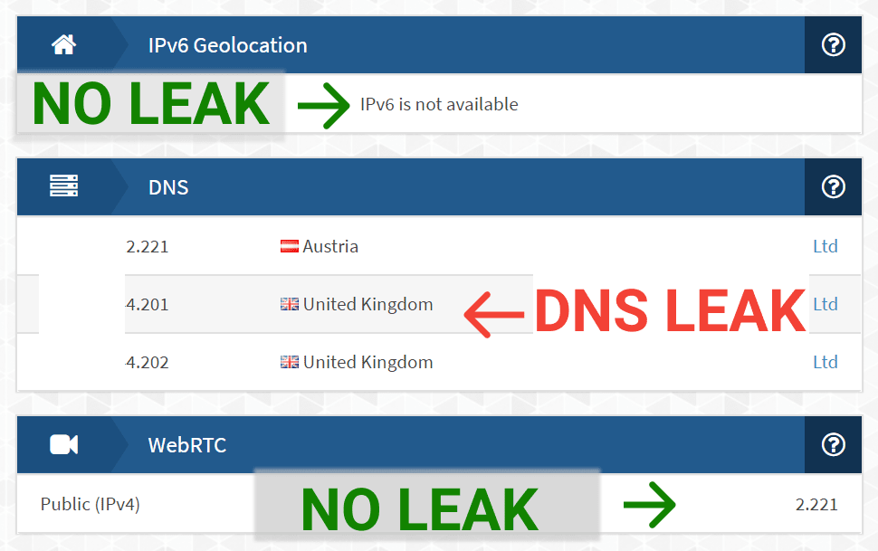 DNS leak