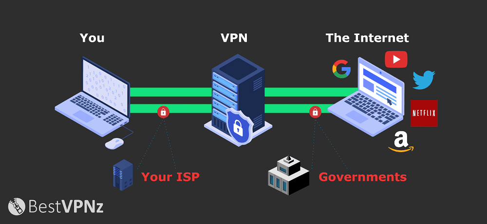 VPN