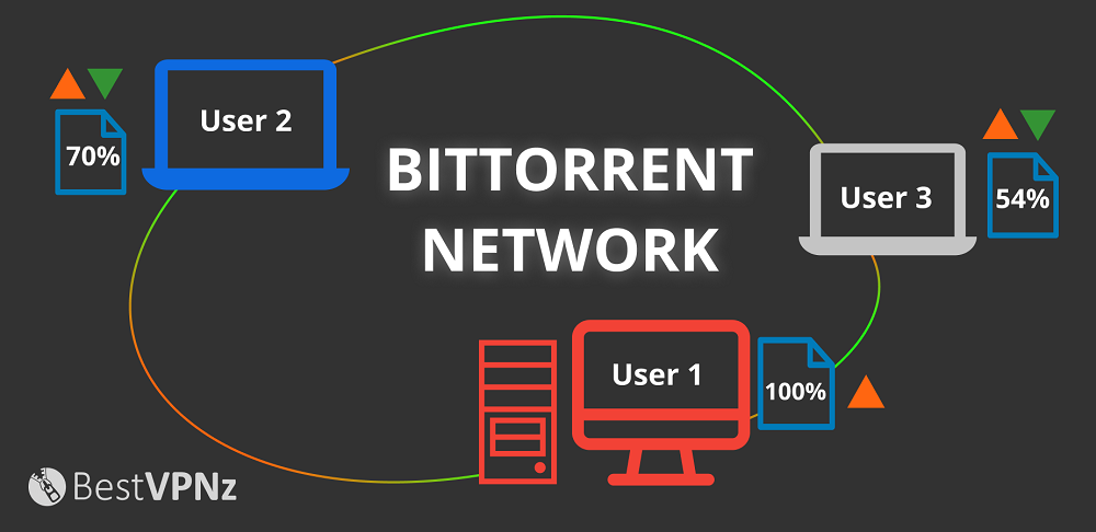 BitTorrent