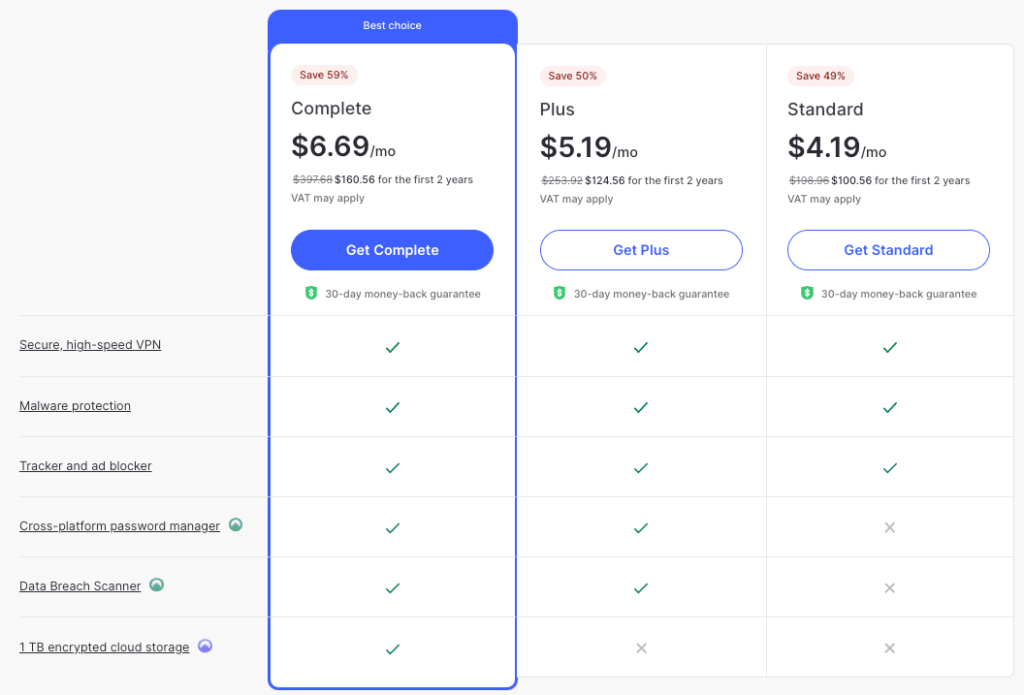 NordVPN price